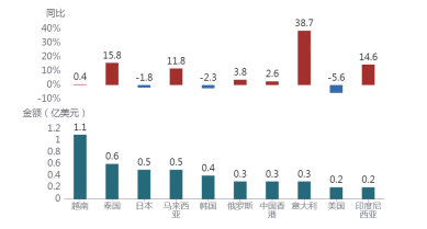 行業(yè)動(dòng)態(tài)